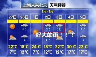 速看天气718最新爆料,揭秘未来一周天气变化及重要预警